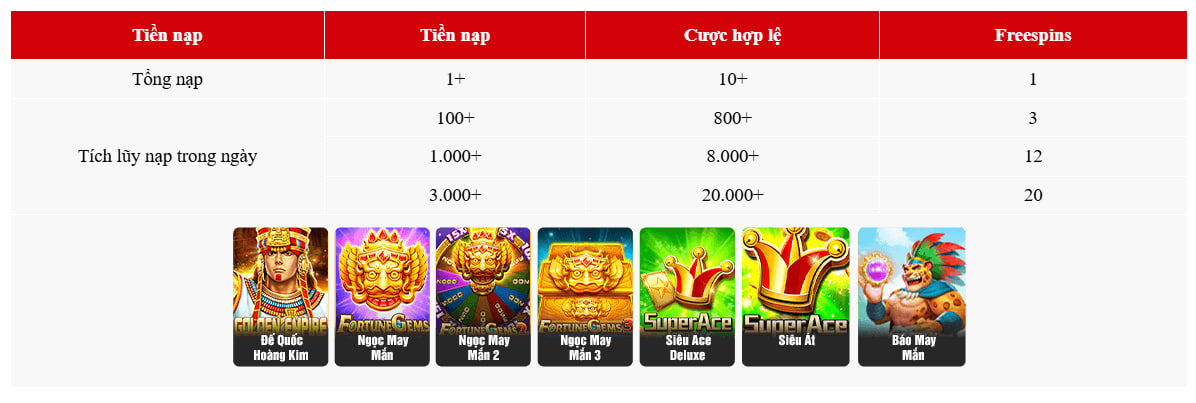 Vòng quay may mắn jili trò chơi chỉ định